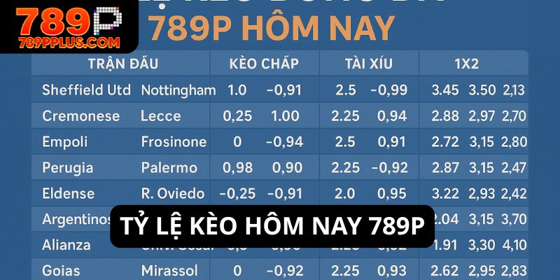 Tỷ lệ kèo 789P hôm nay